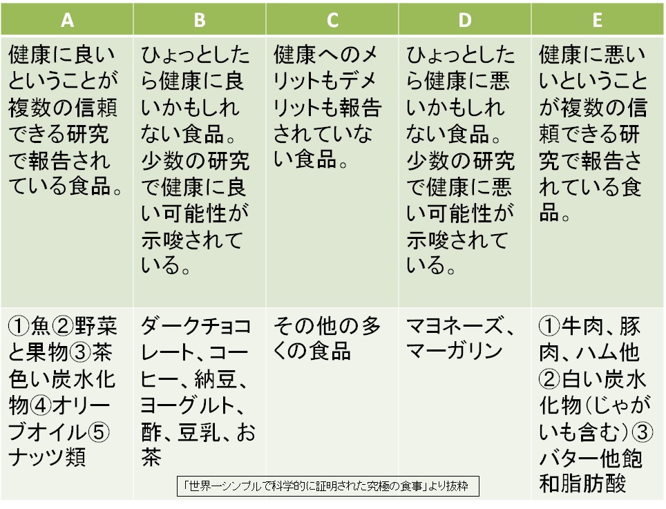 究極の食事②画像