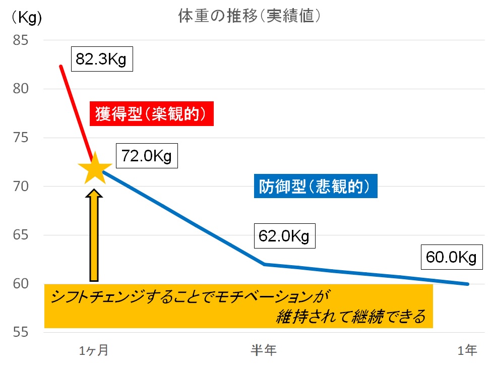 体重の推移のグラフ画像