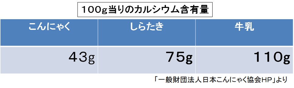 カルシウム量の表