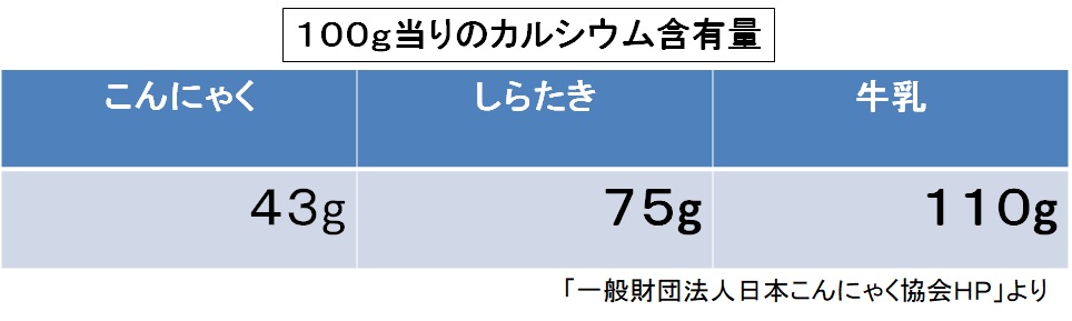 カルシウム量の表